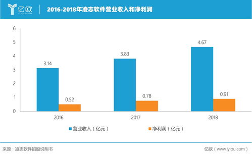 日本名企的中國(guó)外腦 凌志軟件以金融科技賦能，軟件外包服務(wù)成就多方共贏