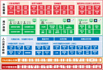 佩信集團(tuán)旗下佩企信息榮獲“大中華區(qū)人力資本數(shù)字化創(chuàng)新大獎(jiǎng)”，軟件外包服務(wù)再獲行業(yè)認(rèn)可